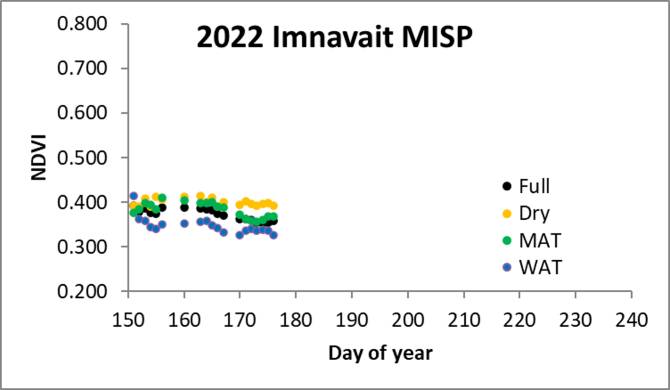 NDVI at Imnavait MISP week of 6.29